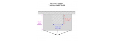 Recargo por CORTE de PILAR COLUMNAS / Corte de Pilar + reducción de fondo