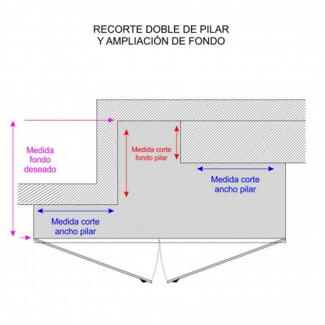 Recargo por CORTE de PILAR COLUMNAS / Corte de Pilar + ampliación de fondo